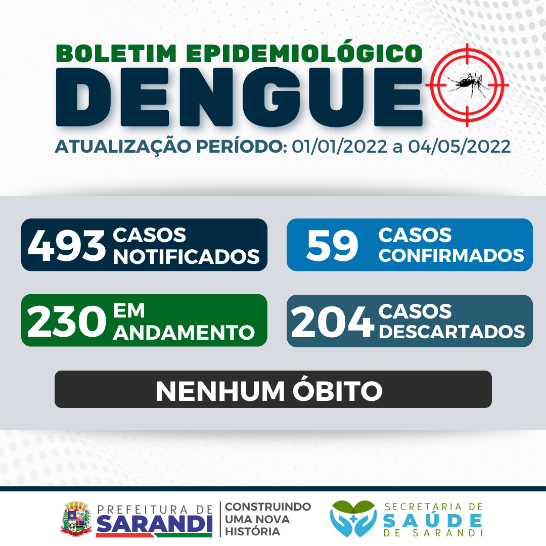 BOLETIM EPIDEMIOLÓGICO DENGUE - 01/01/2022 a 04/05/2022
